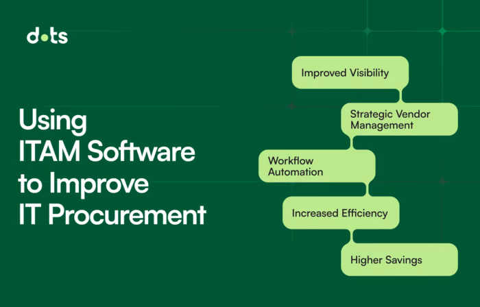 ITAM Software for IT Procurement