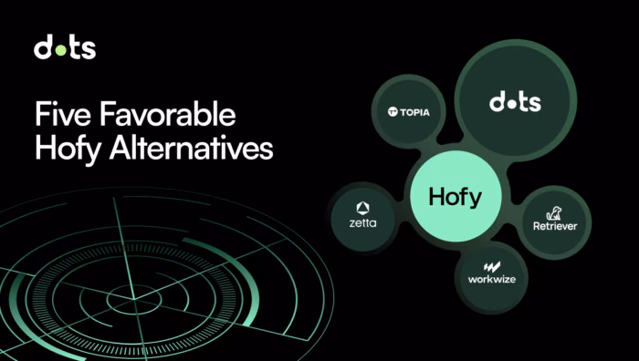 Five Favorable Hofy Alternatives