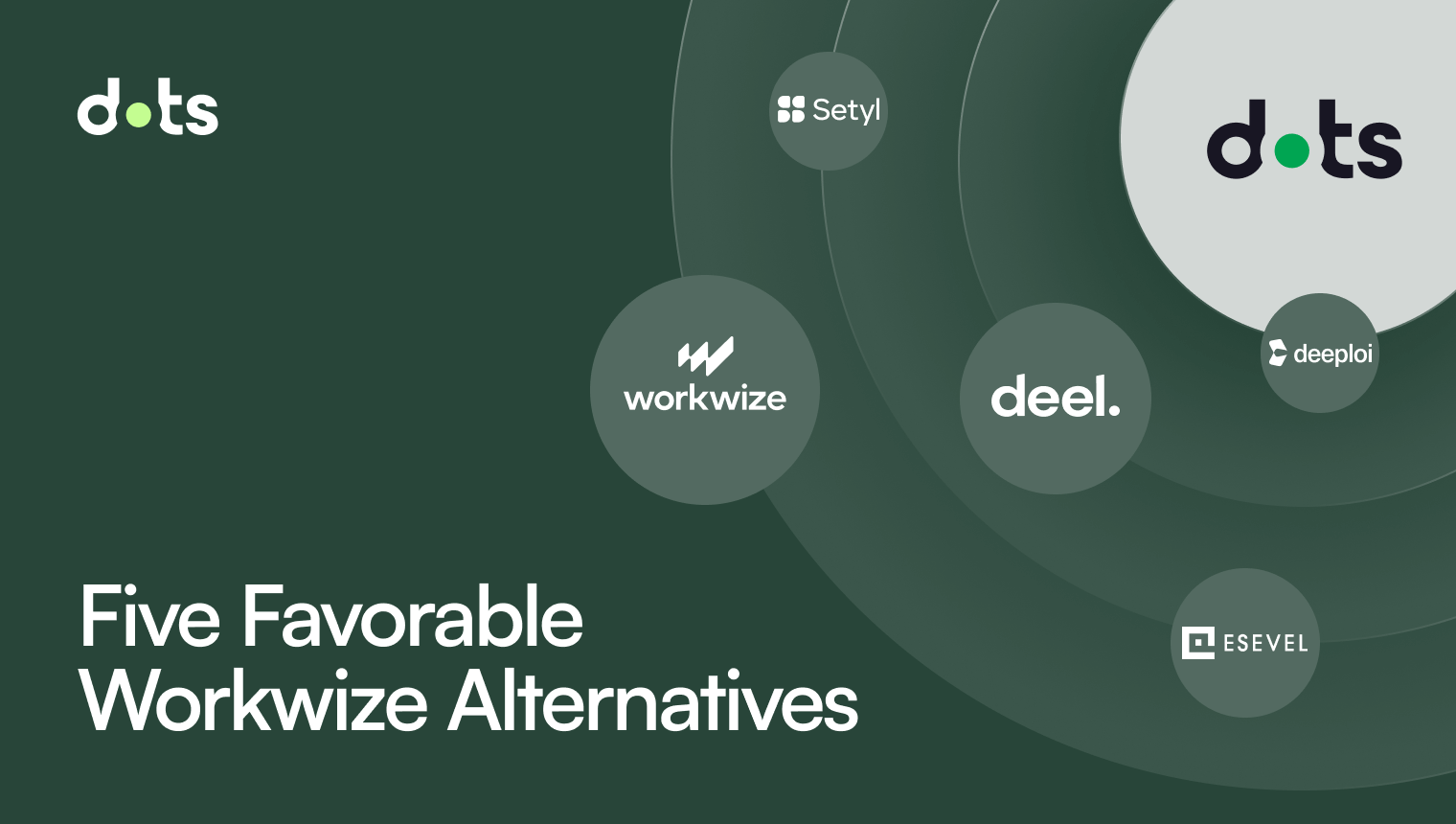 Five Favorable Workwize Alternatives for ITAM in 2025 | Dots